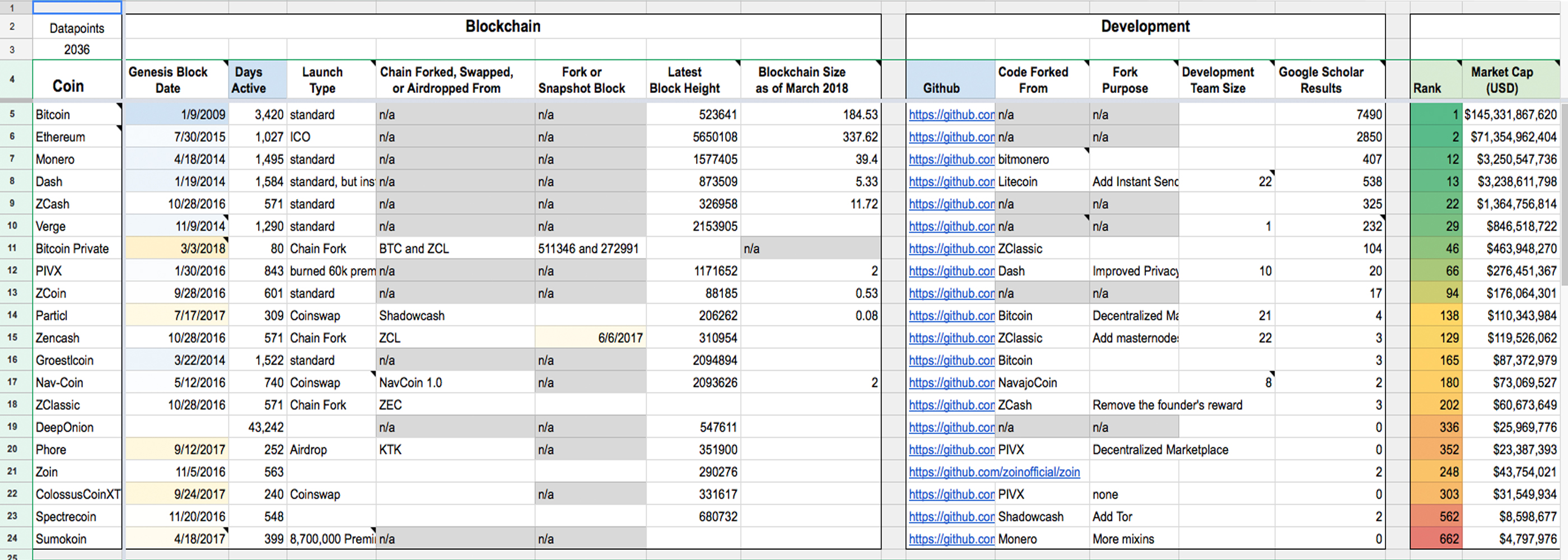 The Privacy Coin Matrix: A Comprehensive Spreadsheet of Anonymous Digital Assets