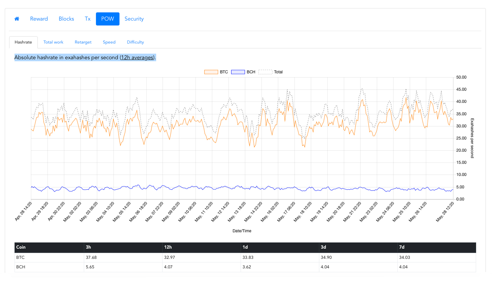 The Exahash Era: SHA-256 Mining is a Significant Achievement in Computer Engineering