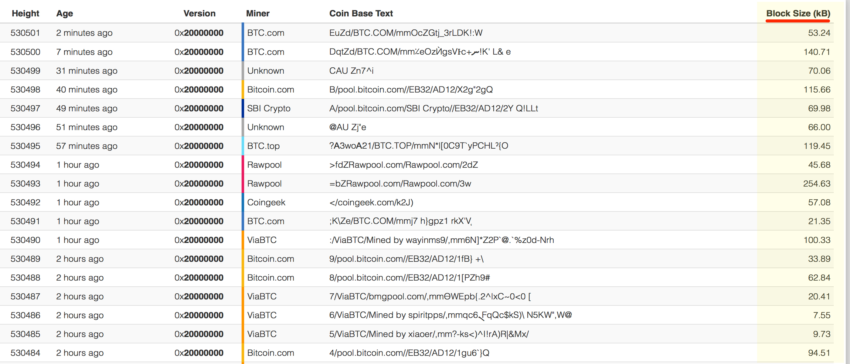 32MB Blocks Means Bitcoin Cash is Prepared for Mass Adoption