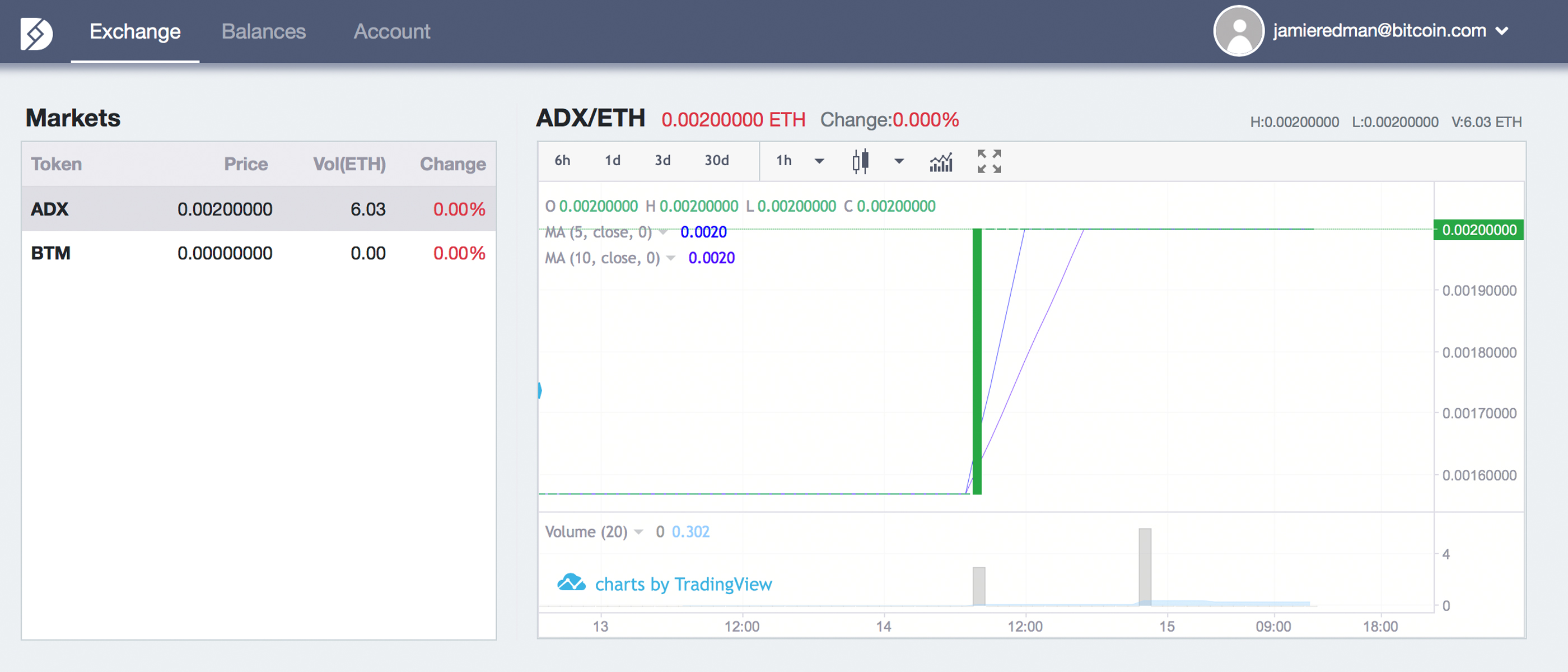 Smart Contract-Based Decentralized Exchange Dex.top Launches This Month