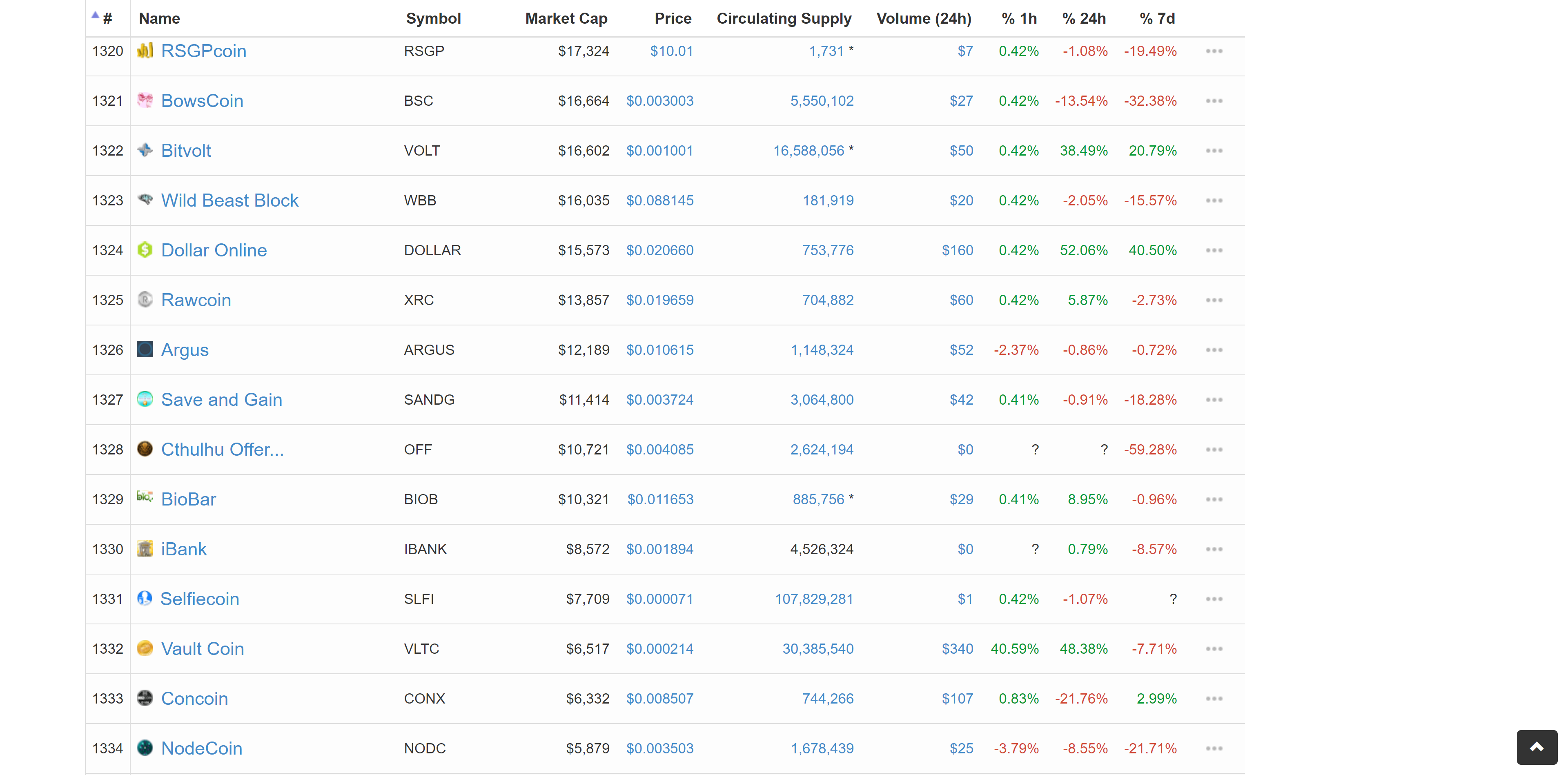 Failed blockchain projects