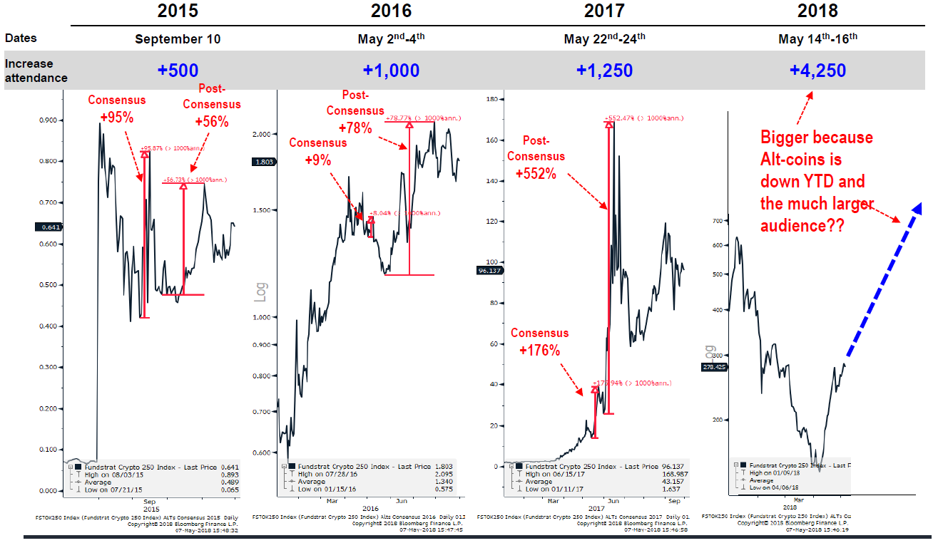 Markets Update: Cryptocurrency Prices See Relief After Three Day Losses