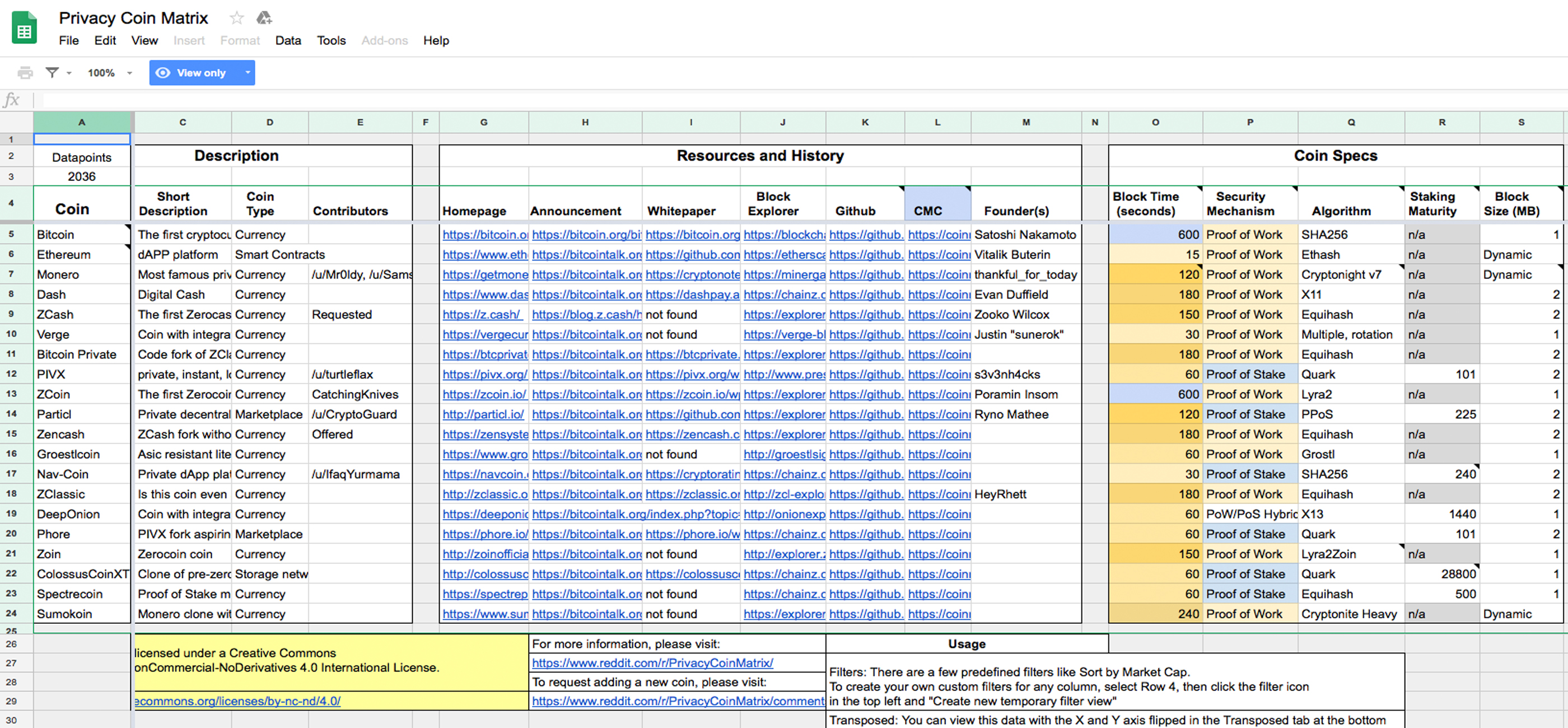 The Privacy Coin Matrix: A Comprehensive Spreadsheet of Anonymous Digital Assets