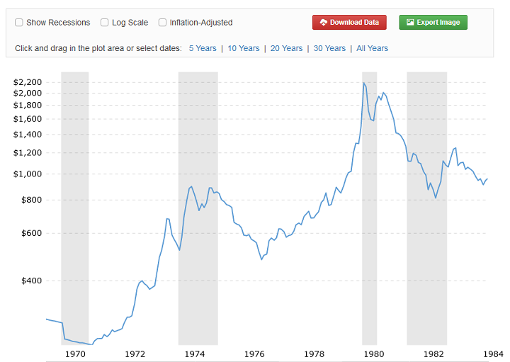 Bitcoin price chart