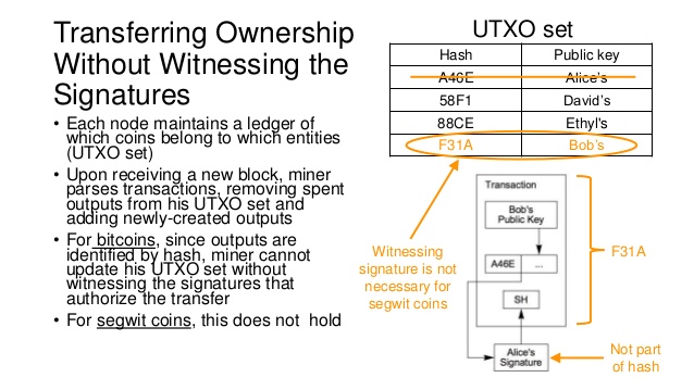 Remembering Satoshi's Vision — As it Was Written