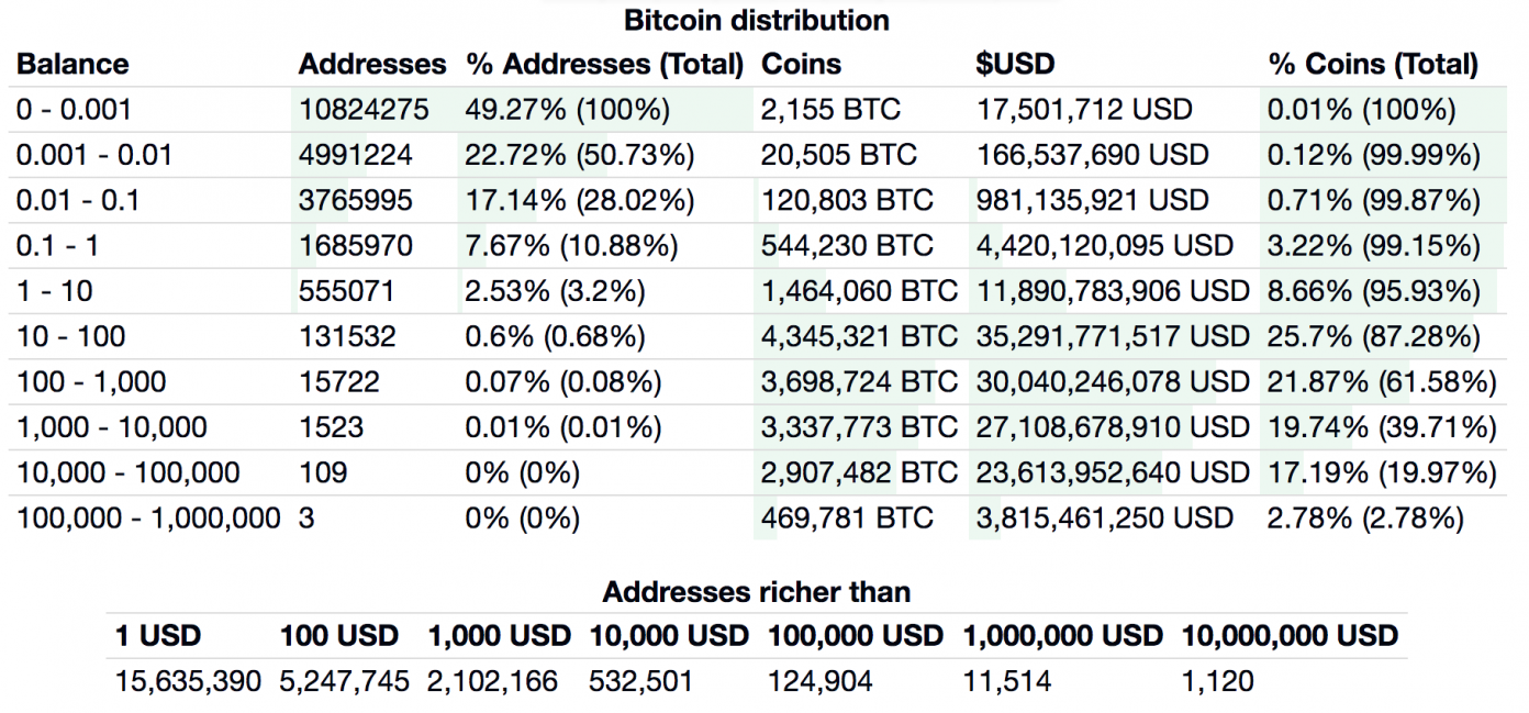 Inside the Murky World of OTC Bitcoin Trading