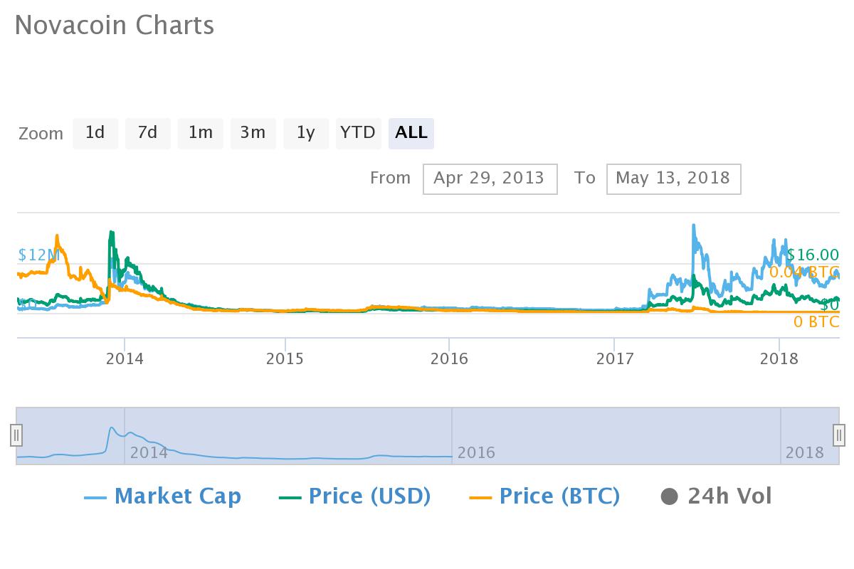 5 Years Ago You Should Have Bought Bitcoin, Not Altcoins