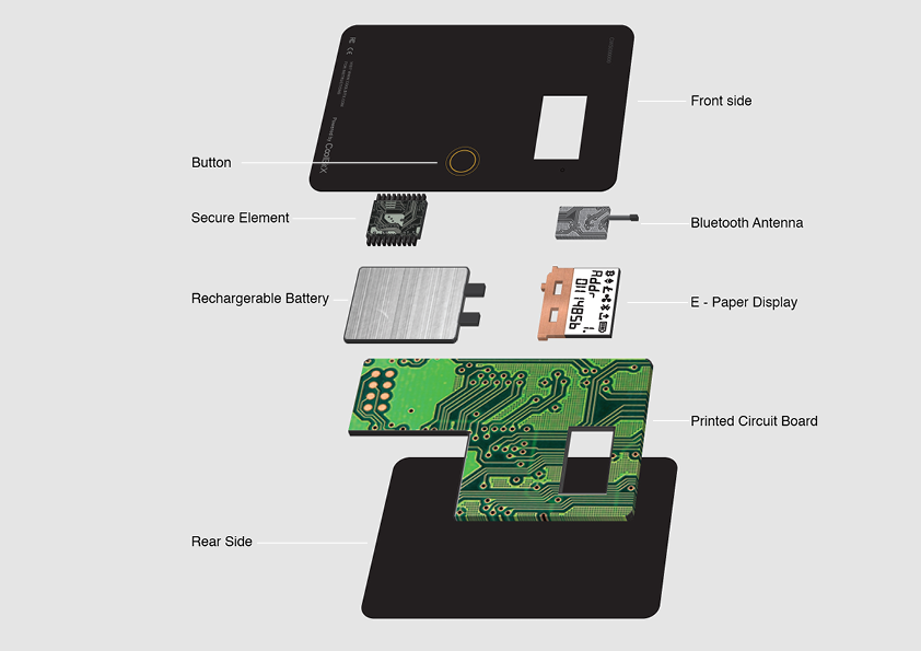 A Look at the Credit Card Shaped Hardware Device Called 'Coolwallet' 