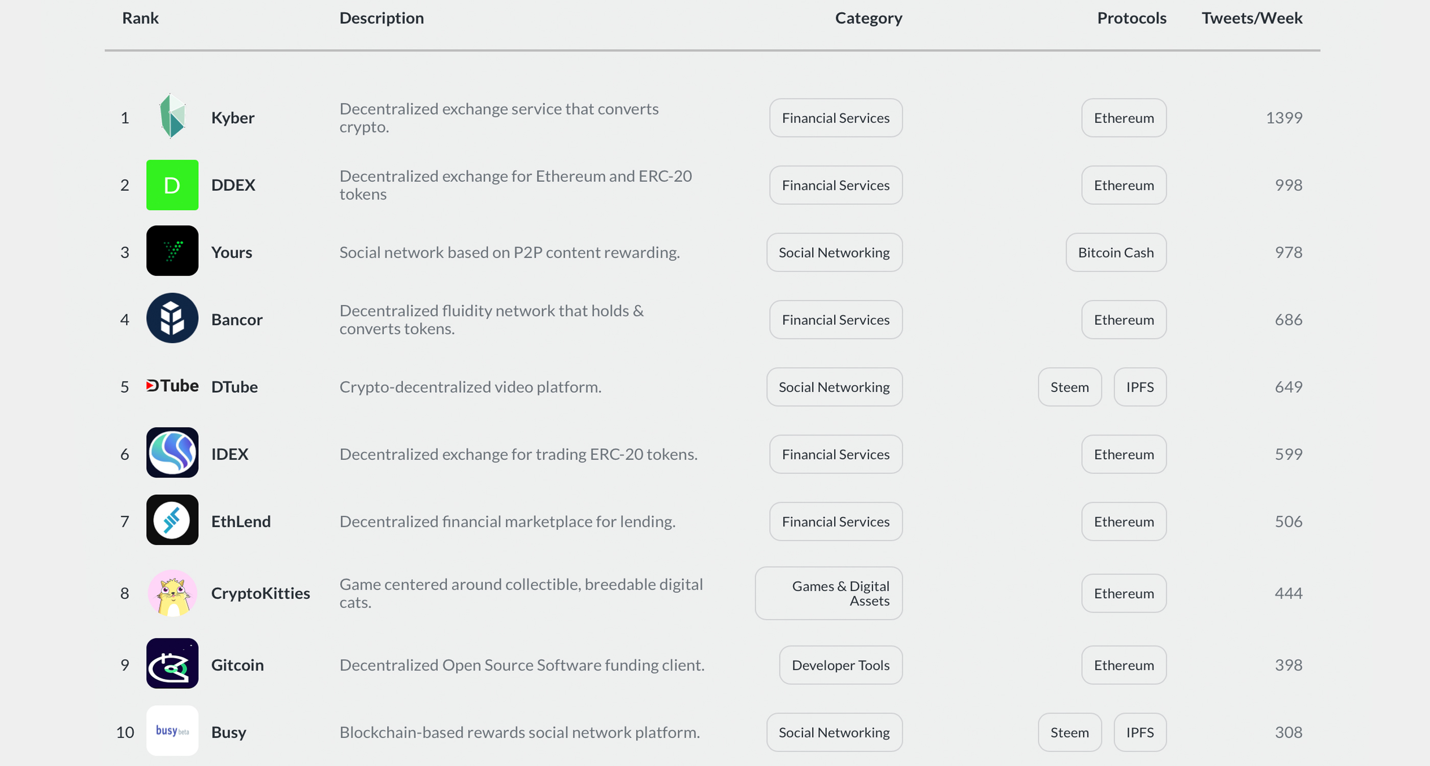 Blockstack Launches Decentralized Applications Store 