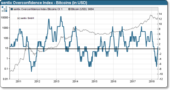 Sentiment Analysis Is the Best Trading Tool You’re Not Using