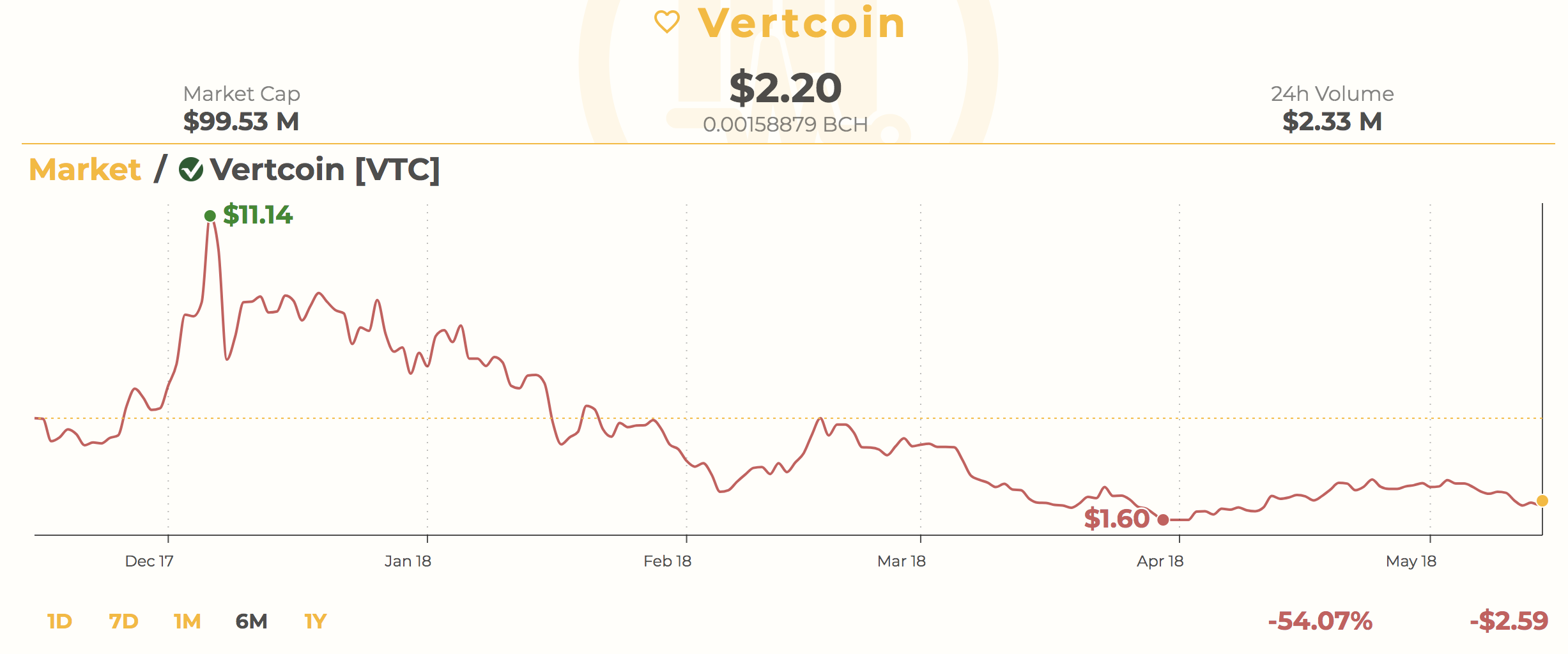 Here’s What Happens When Click on a Spammy Cryptocurrency Ad