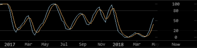 Markets Update: BTC Resistance at $10,000 Holds, Gains Dwarfed by Alternative Markets