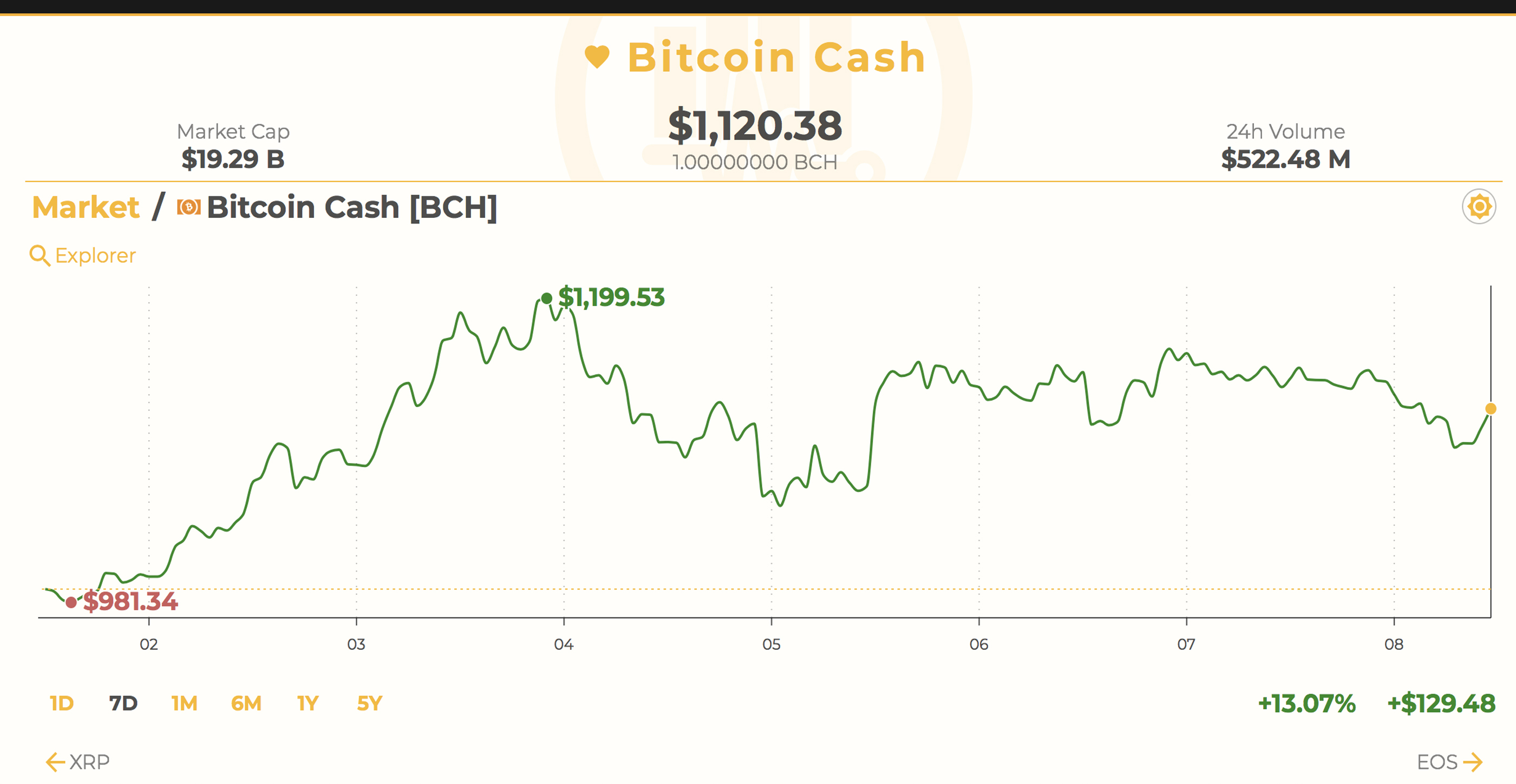 Bitcoin Cash Roundup: New Apps, Announcements and Developments