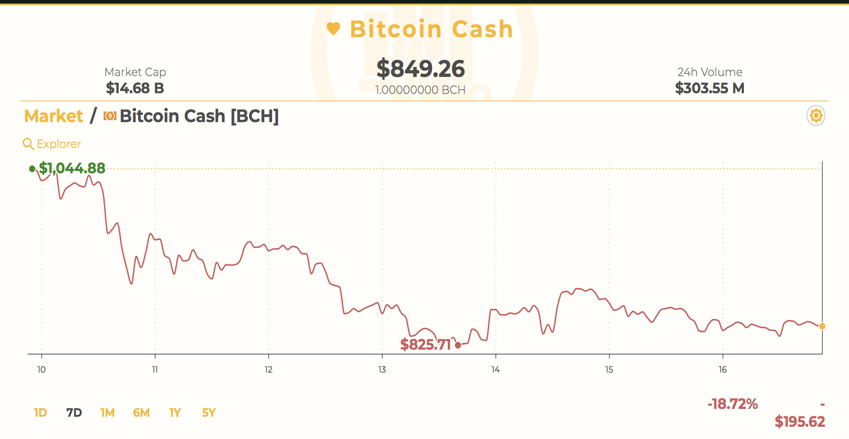 Markets Update: SEC Adds a Brief Market Spike — But Will It Last?