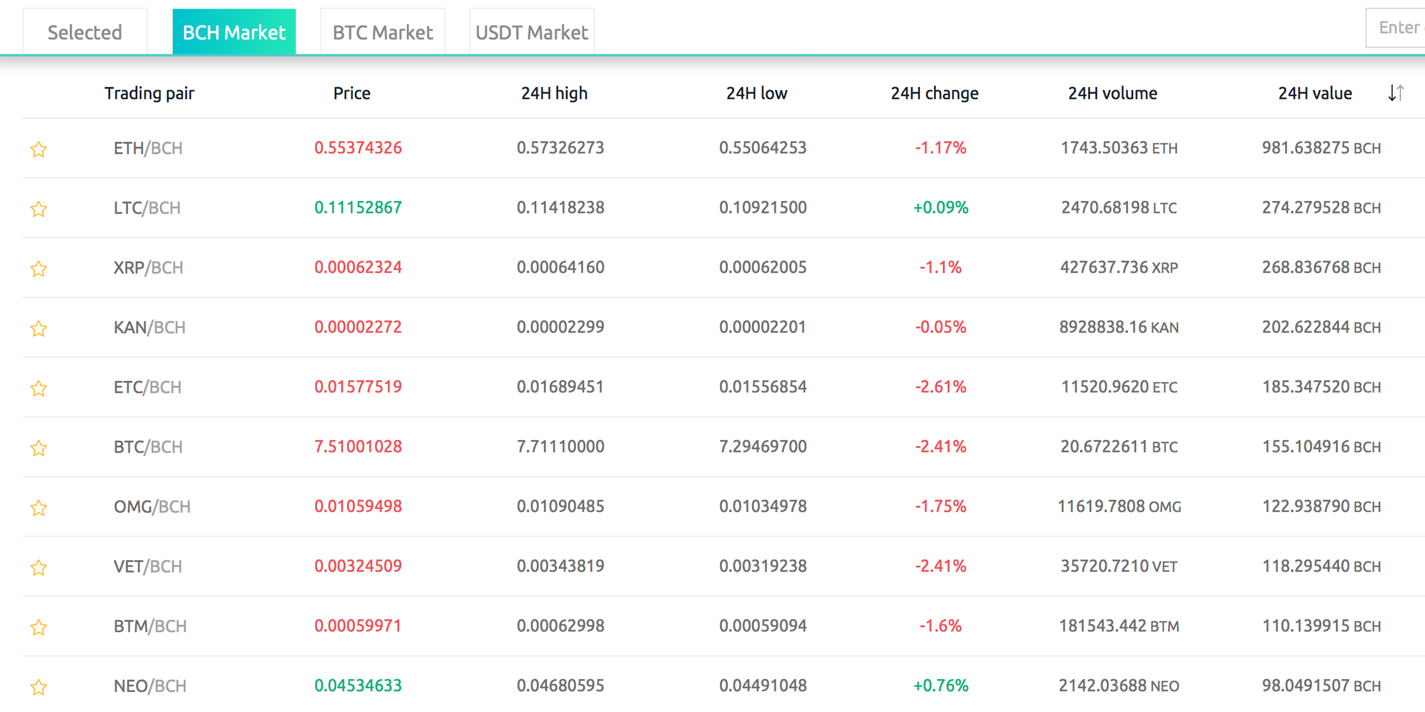 A Look at a Few Exchanges That Use Bitcoin Cash as a Base Currency