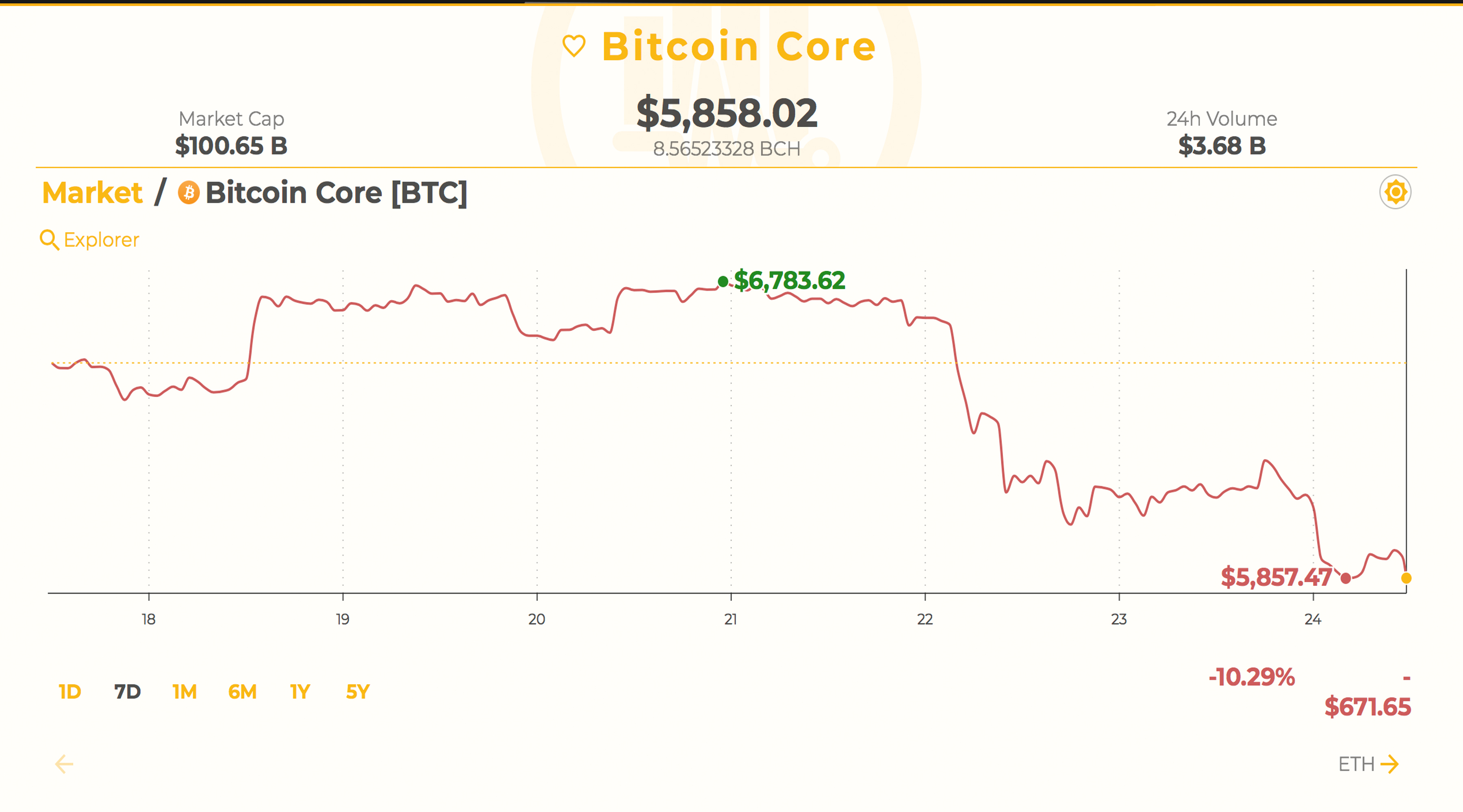 Markets Update: Triple Bottom Confirmed, But Where Will it Lead? 