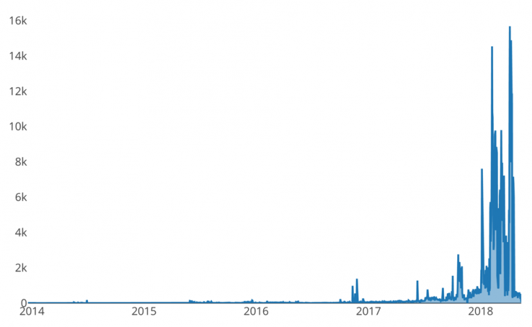 Malicious Monero Miners Made Off with 5% of Coins in Circulation, Over $175 Million