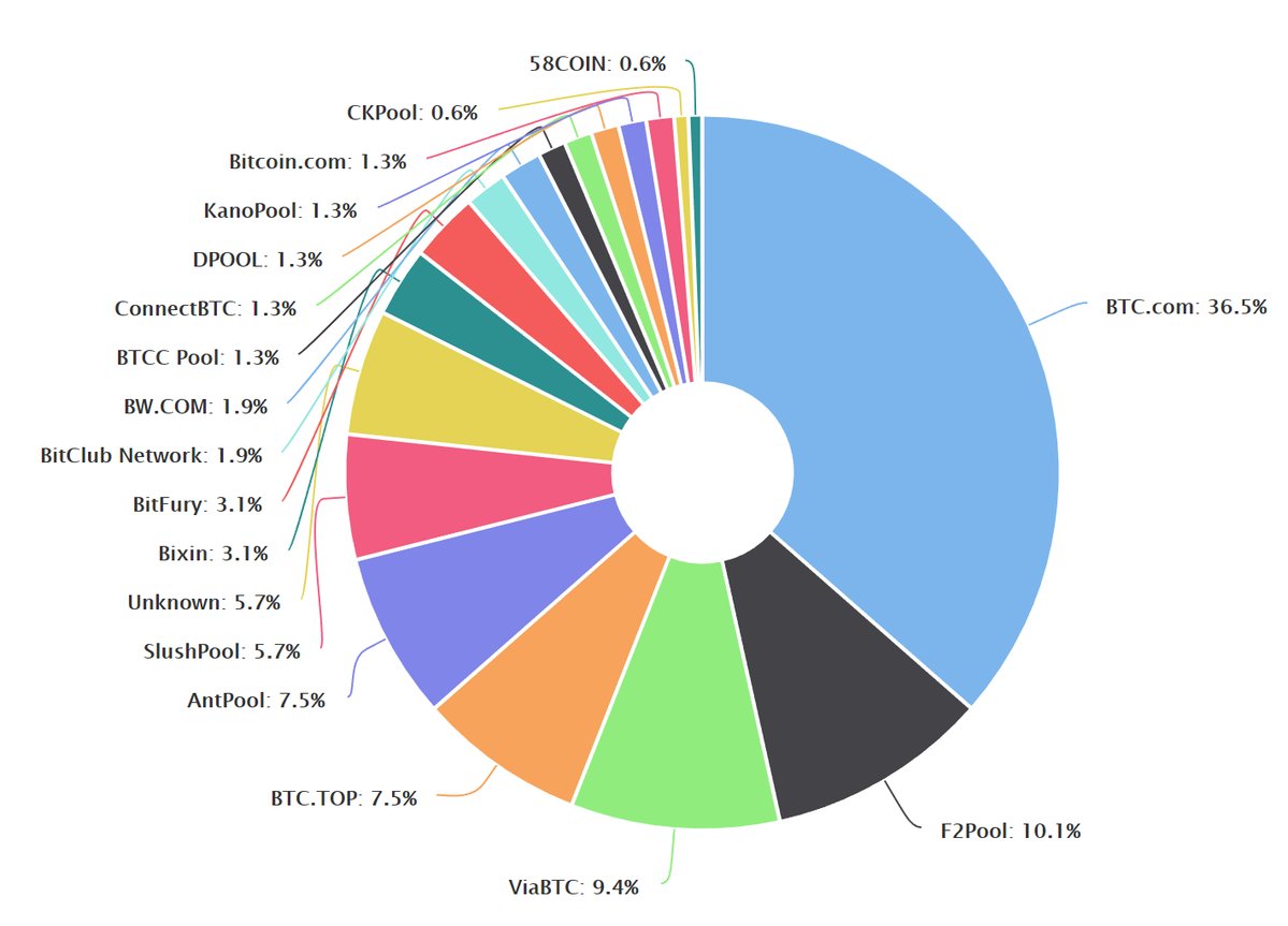 The Anonymous Bitcoin.org Owner Accuses BTC Mining Pools of Centralization