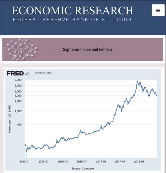 US Federal Reserve Launches Cryptocurrency Index