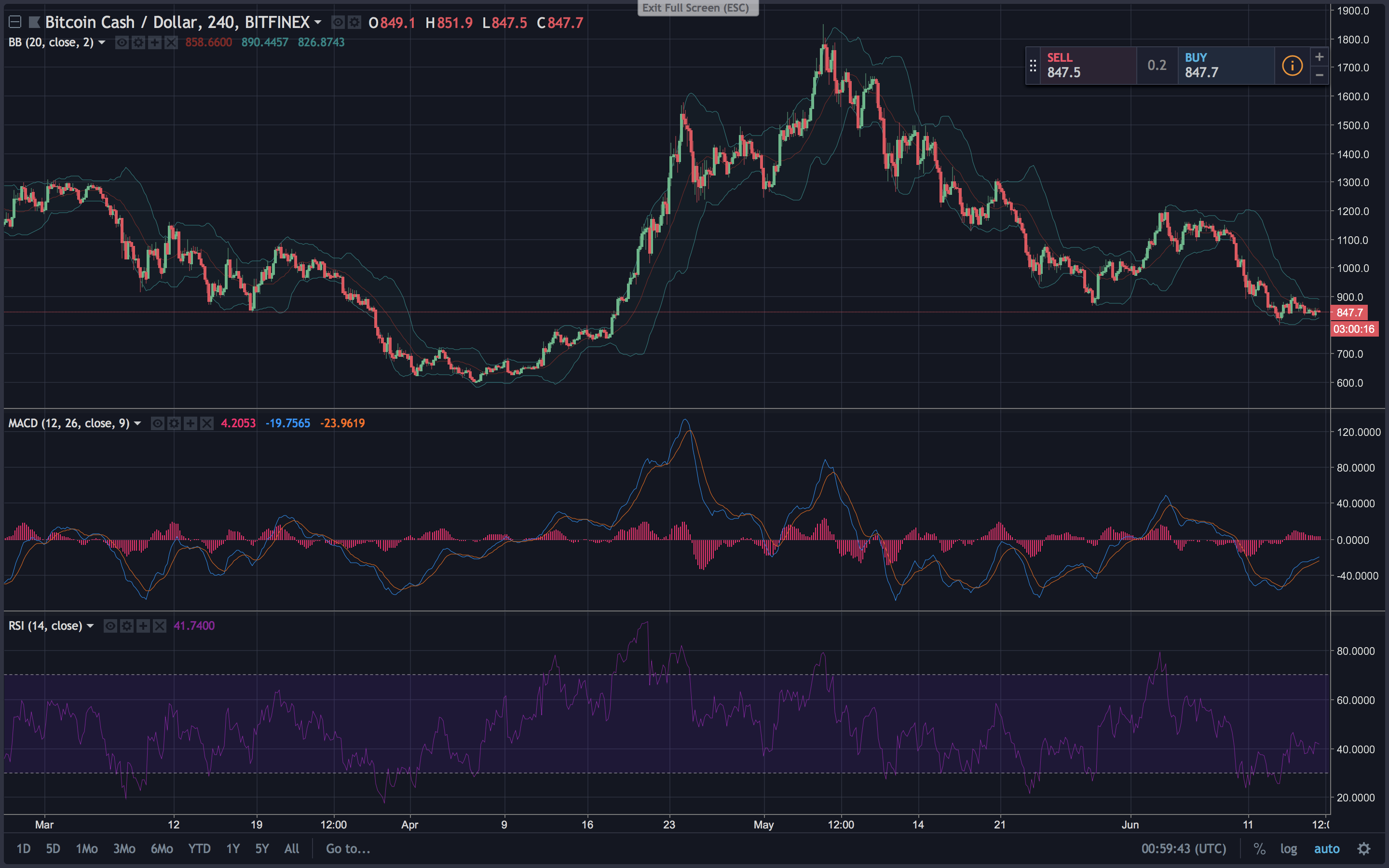 Markets Update: SEC Adds a Brief Market Spike — But Will It Last?