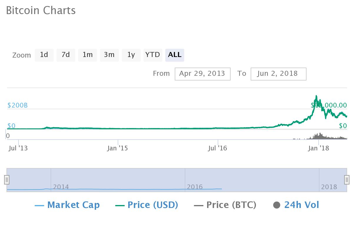 The Top Ten Altcoin Markets of 2014 - How Are They Faring Today?