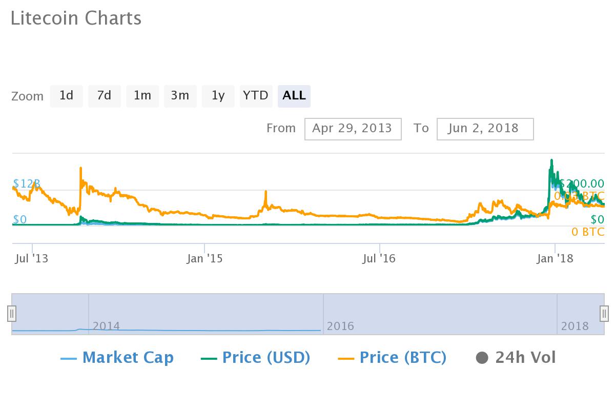 The Top Ten Altcoin Markets of 2014 - How Are They Faring Today?