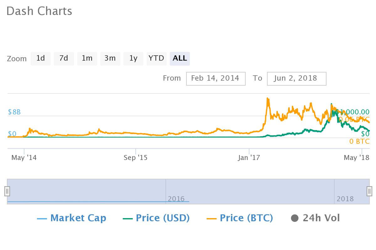 The Top Ten Altcoin Markets of 2014 - How Are They Faring Today?