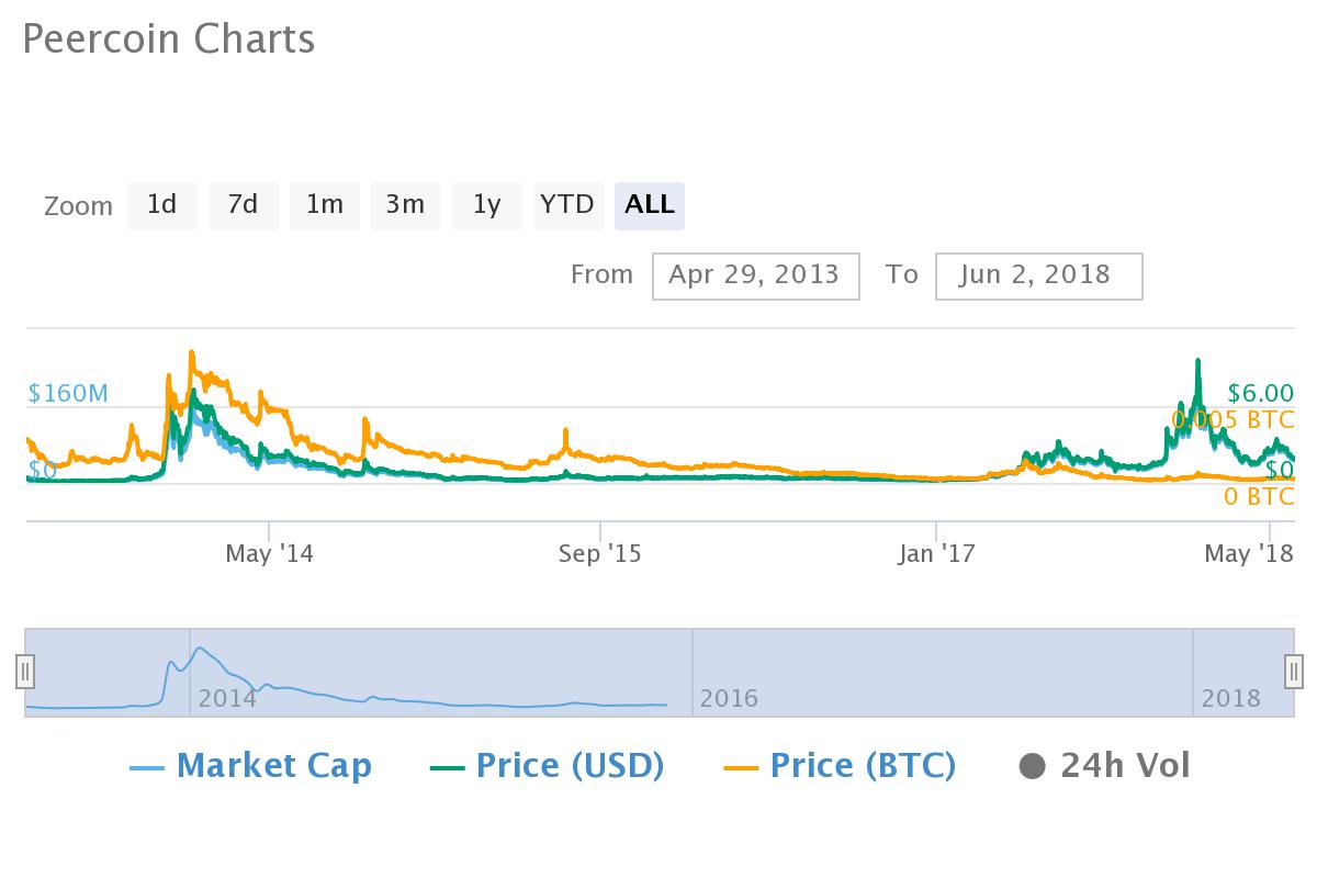 The Top Ten Altcoin Markets of 2014 - How Are They Faring Today?