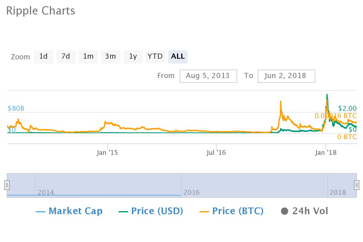 The Top Ten Altcoin Markets of 2014 - How Are They Faring Today?