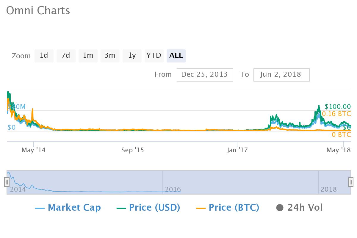 The Top Ten Altcoin Markets of 2014 - How Are They Faring Today?