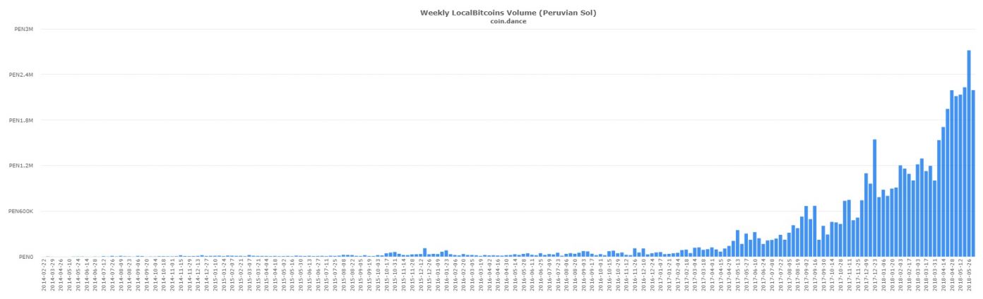 P2P Markets Round-Up: Record Volume Across Canadian and Latin American Markets