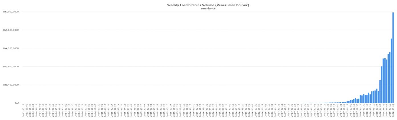 P2P Markets Round-Up: Record Volume Across Canadian and Latin American Markets