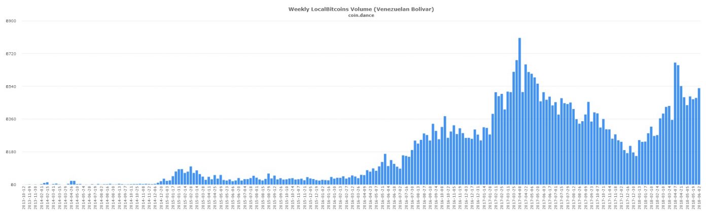 P2P Markets Round-Up: Record Volume Across Canadian and Latin American Markets