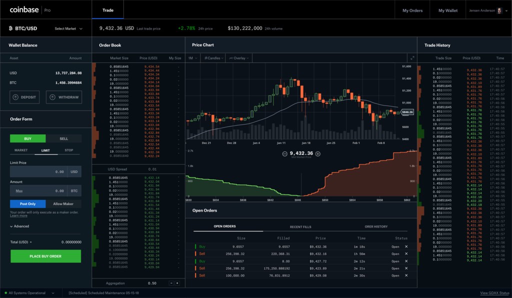 The Daily: Pornhub Adds New Tokens, Fcoin Defends Trans-Fee, Coinbase Goes Pro