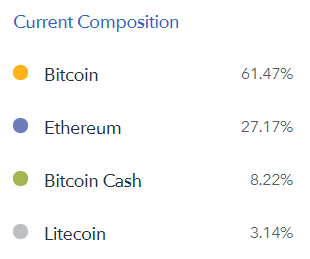 Coinbase Cryptocurrency Index Fund Now Open For Investment