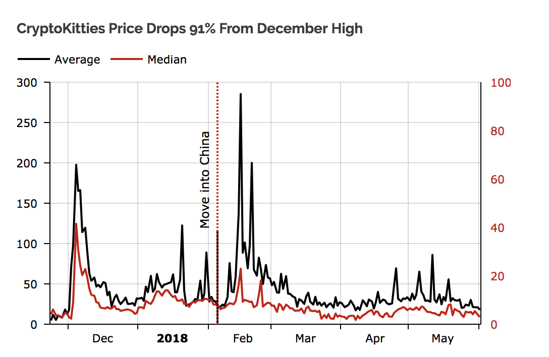 Blockchain Games Have Got a Long Way to Go