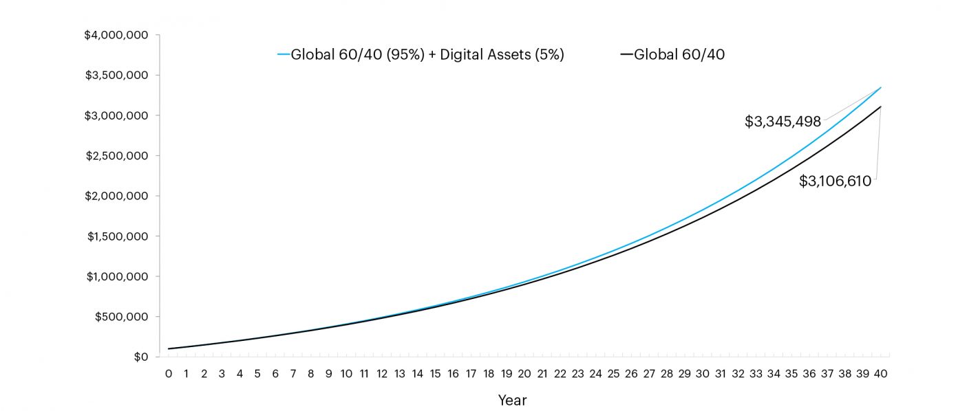 Add Crypto to Investment Portfolio: Enhance Return, Reduce Risk/Volatility