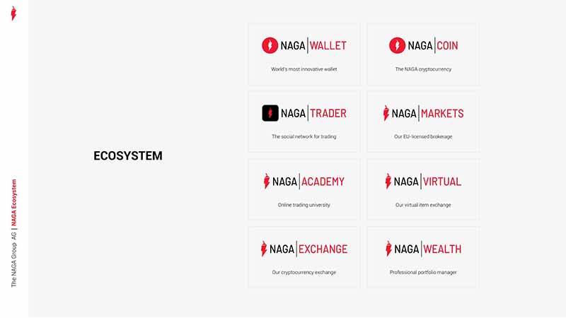 NAGA Ecosystem