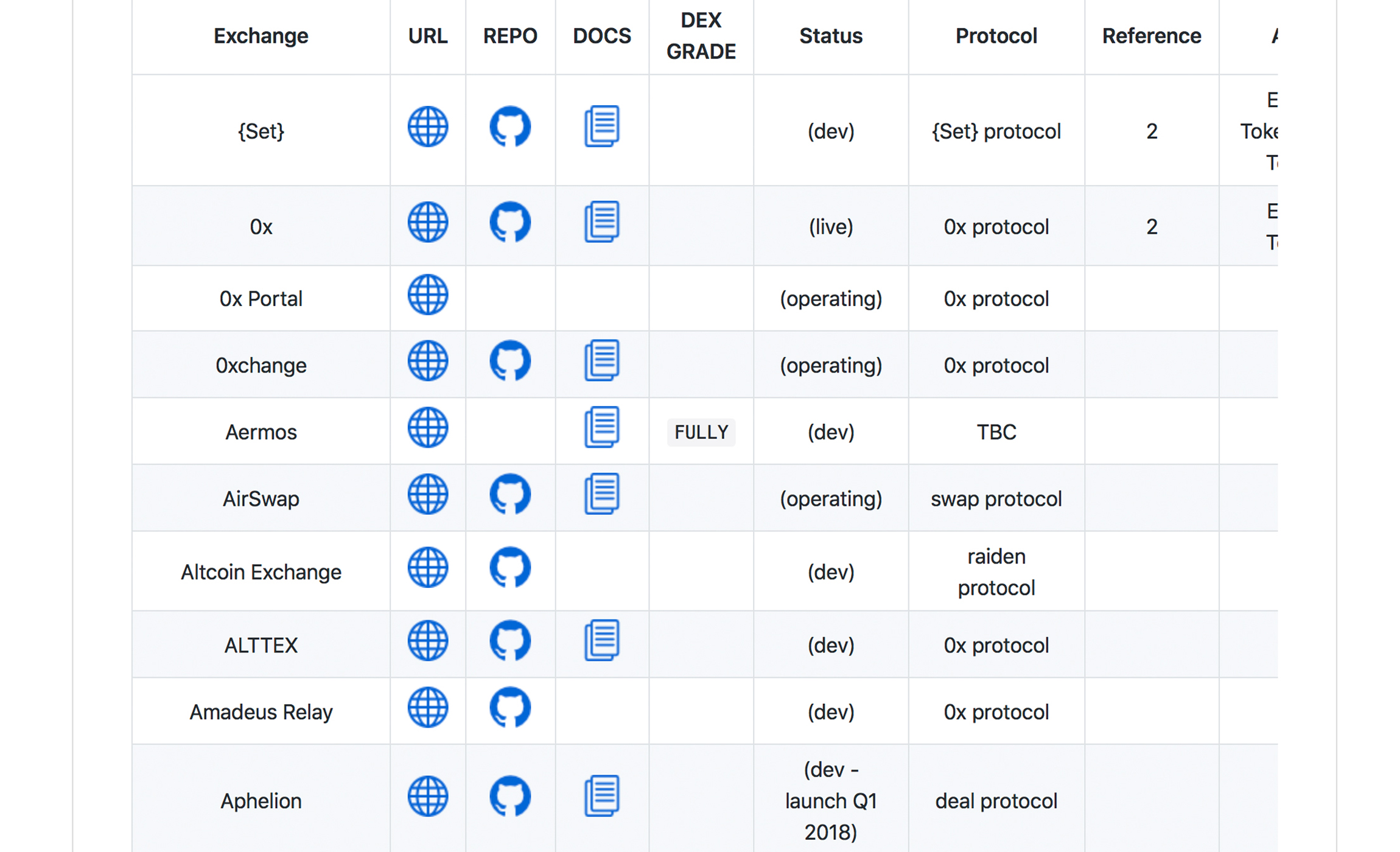 Decentralized Exchange Compendium 'Index' Lists Over 200 Dex Platforms