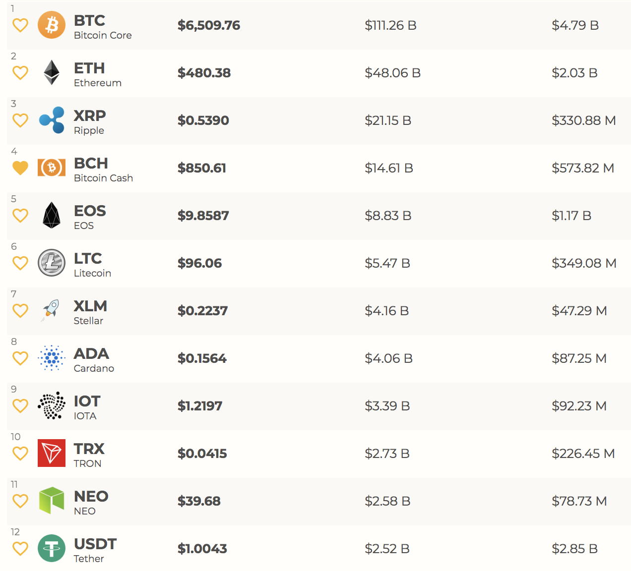 New Report Blames Tether for Bitcoin’s Bull Run