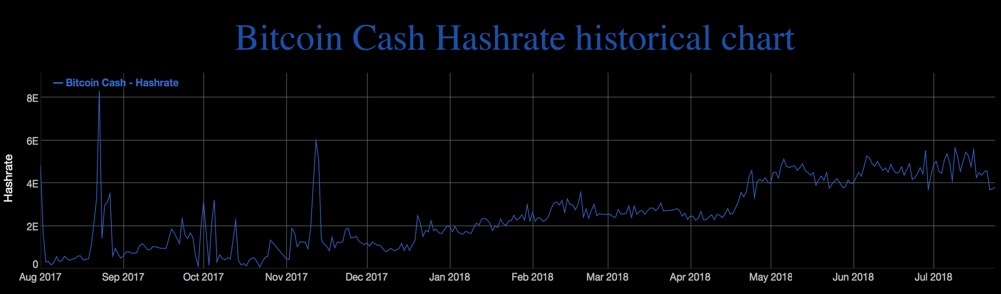 Bitcoin Cash Fans Celebrate Independence Day One Year Later