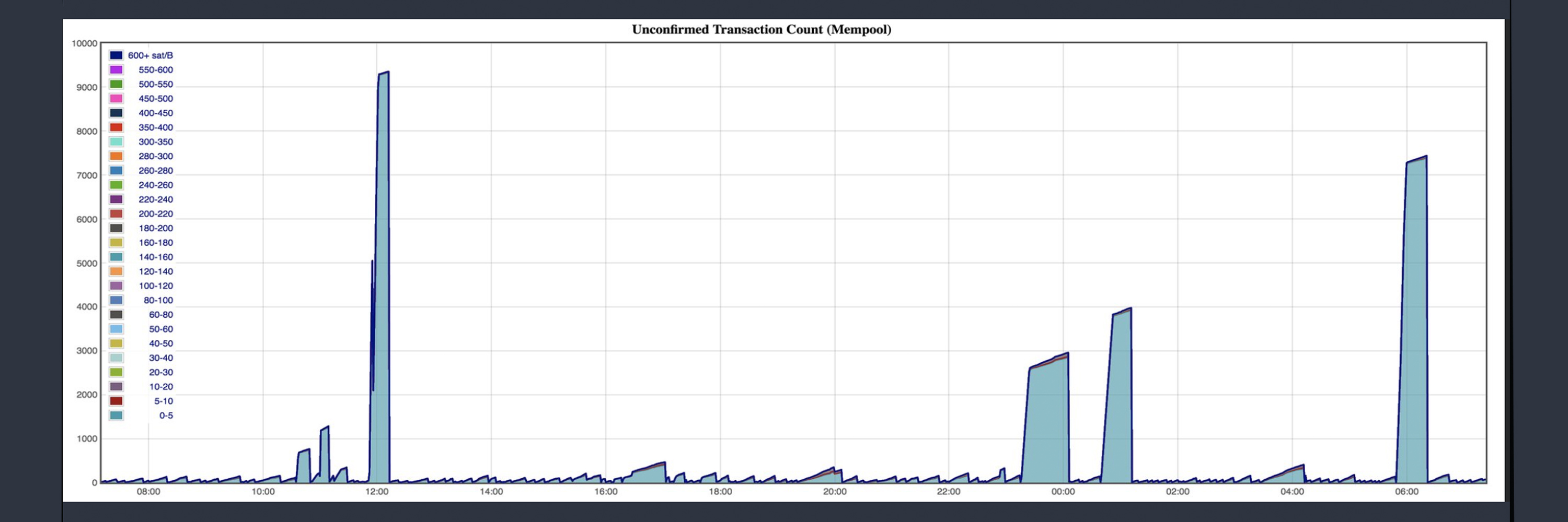 Preparations for the Bitcoin Cash Stress Test Day Begin