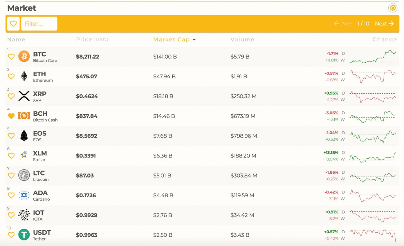 The Best and Worst Cryptocurrency Investments for the First Half of 2018