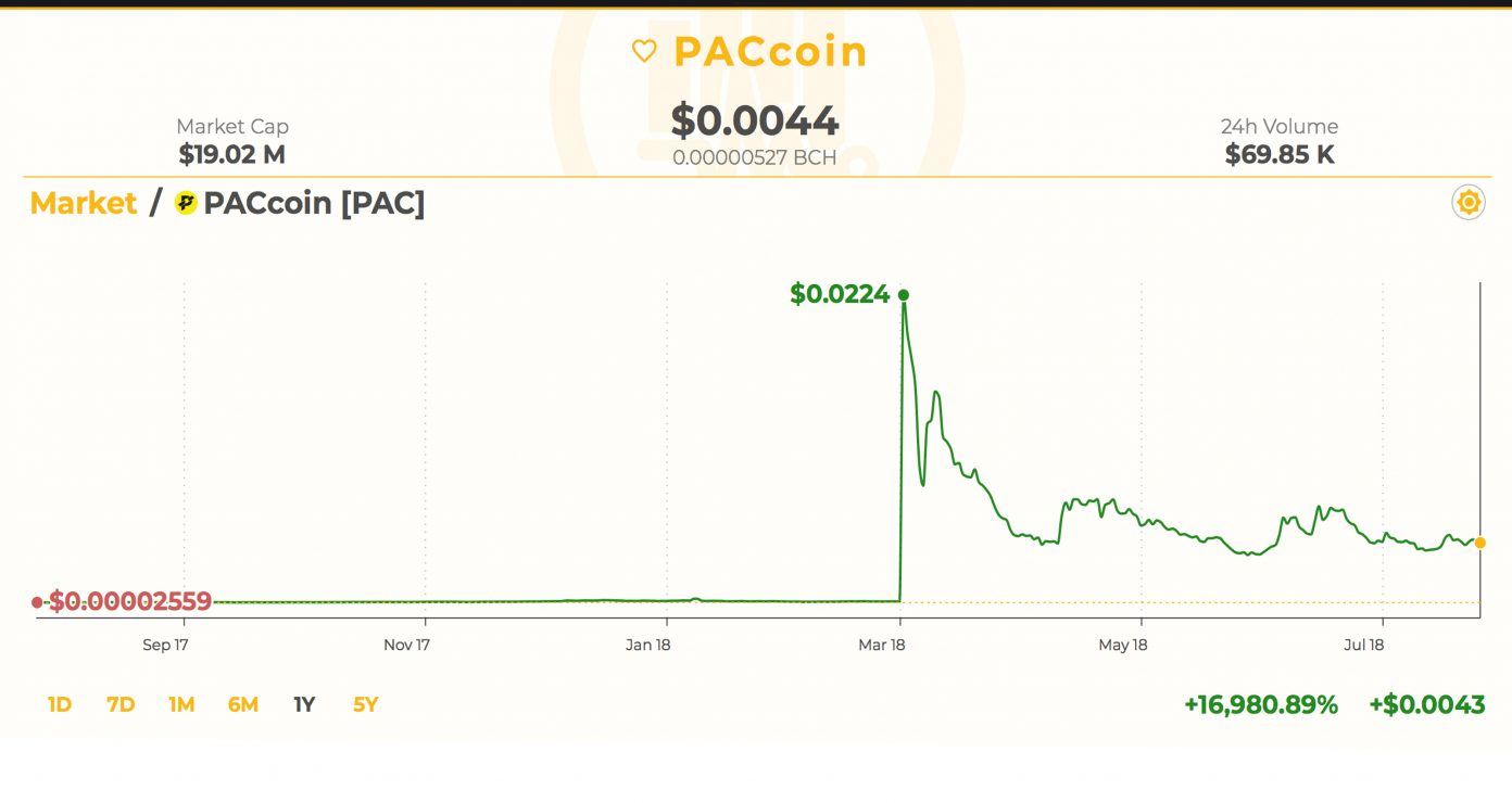 The Best and Worst Cryptocurrency Investments for the First Half of 2018