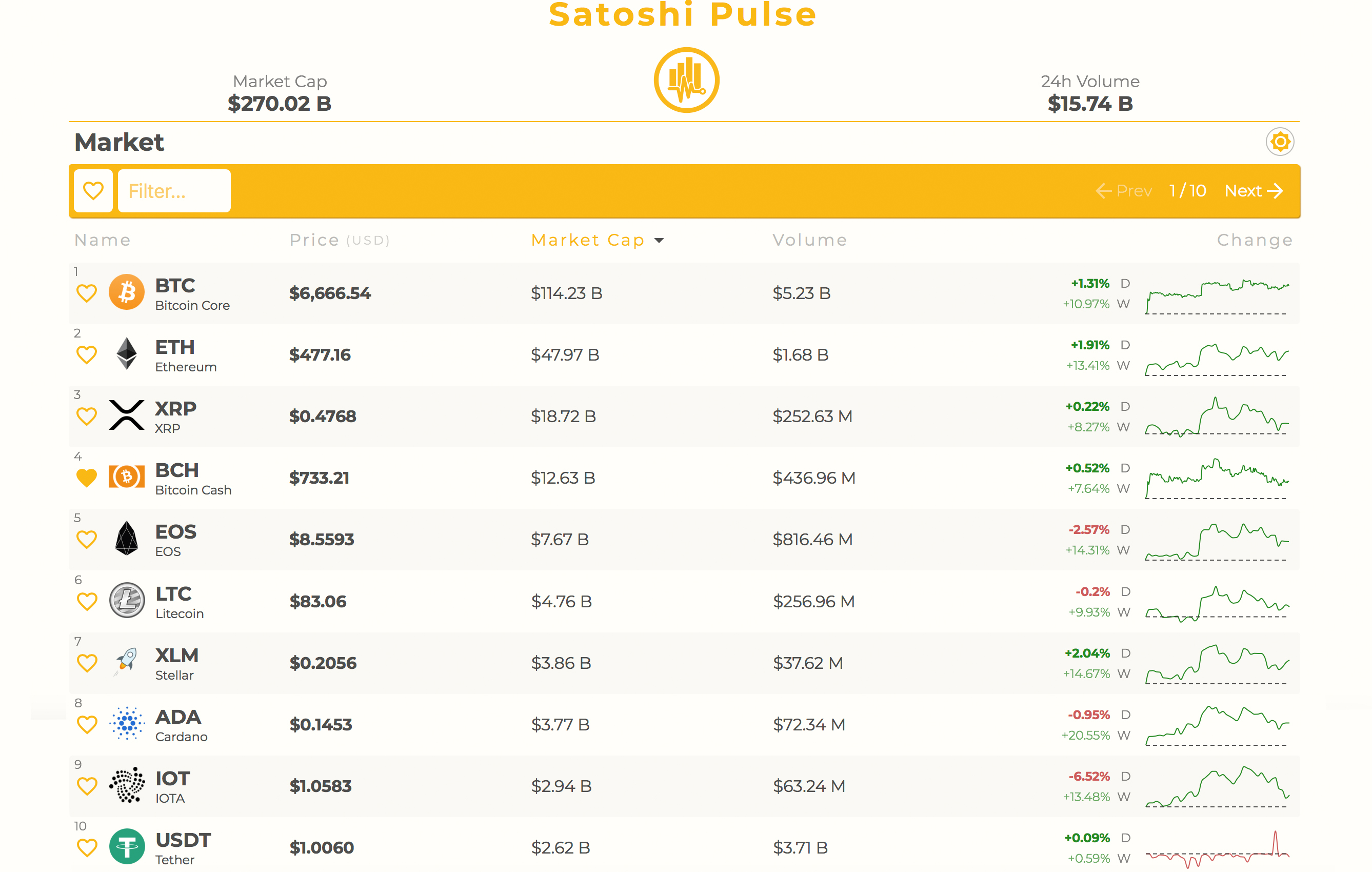 Markets Update: Cryptocurrency Prices Rebound During the First Week of July