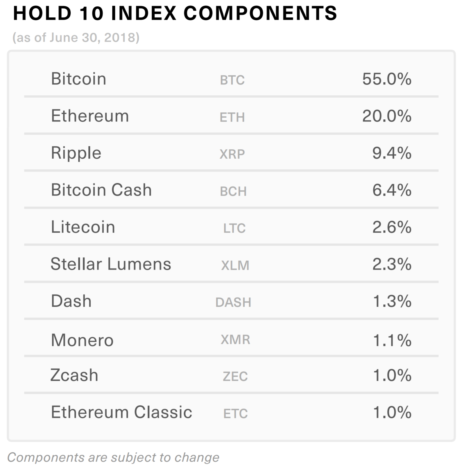 Index ETF Tracking 10 Cryptocurrencies Filed With SEC