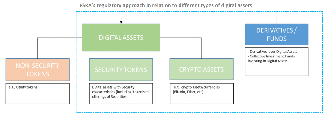 Abu Dhabi Global Market Launches Regulatory Framework for Crypto Activities