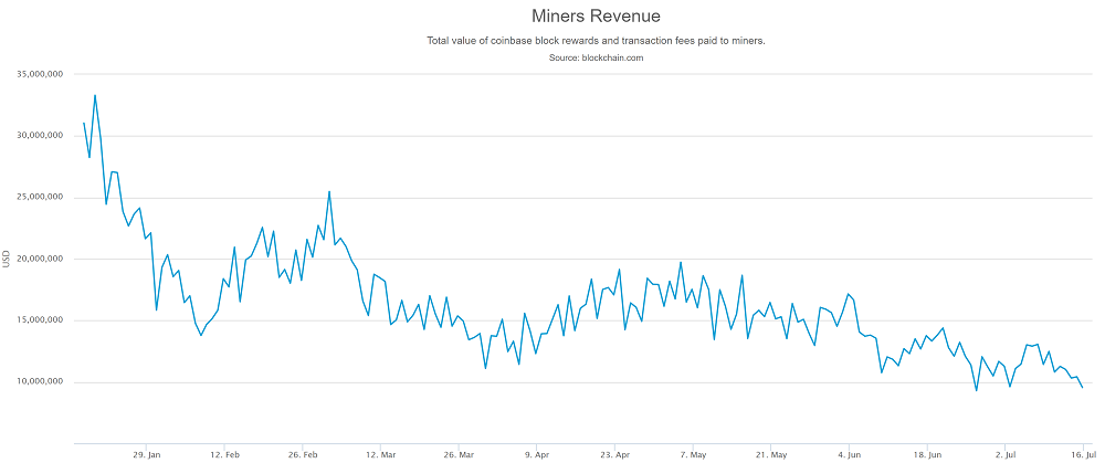 Kodak-Branded Bitcoin Mining Scheme Collapses