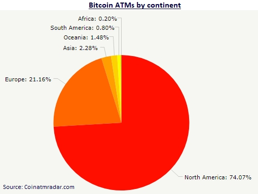 Bitcoin ATMs Now In The Thousands Around the World