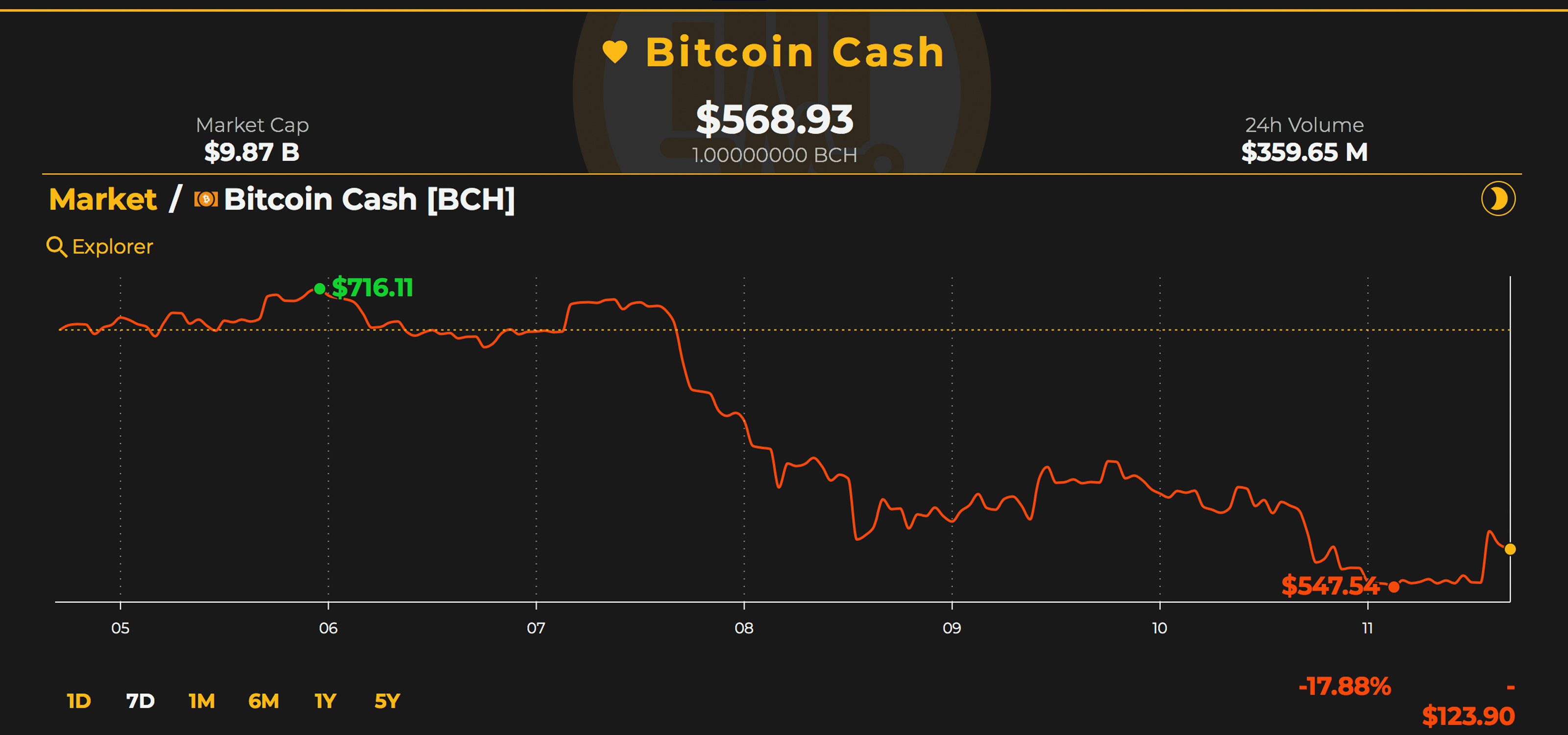 Markets Update: Crypto Prices Consolidate After Some Volatility